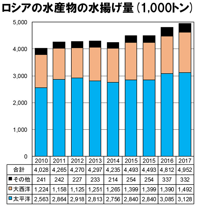 服部倫卓1