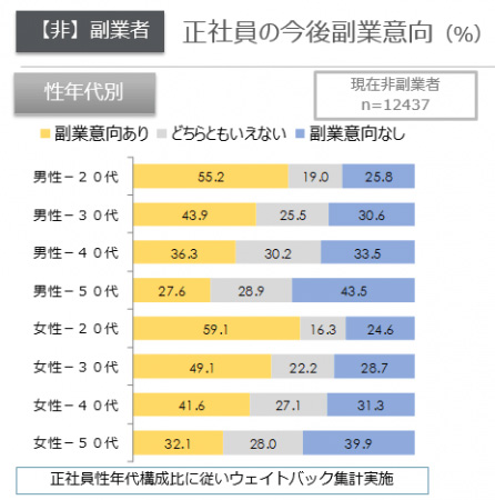 加速する副業_3