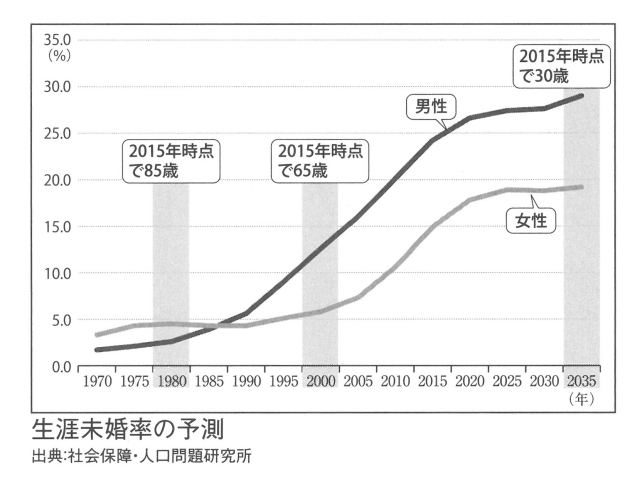 独身マンション2