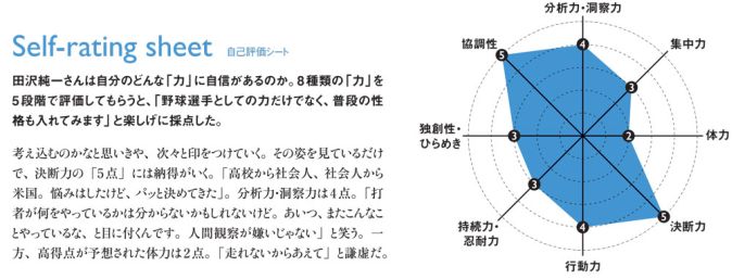 突破する力_大リーグ_4