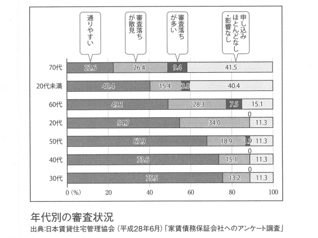 独身マンション1