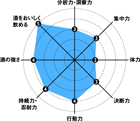 突破する力_尾畑留美子