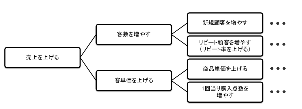 写真・図版
