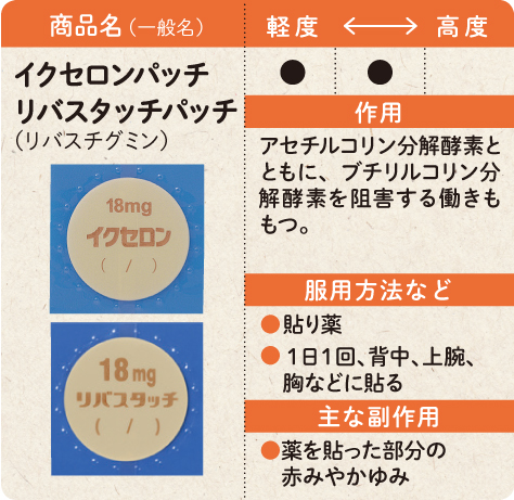 医学的には13_3