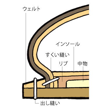 写真・図版