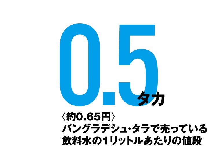 気候変動とカネ_バングラ