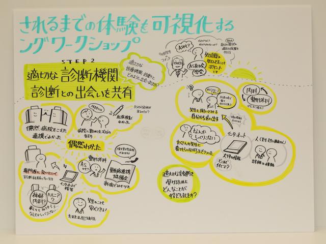 ASイベント