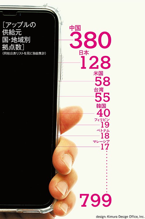 不自由な自由貿易_アップルショック_17