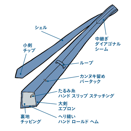 写真・図版