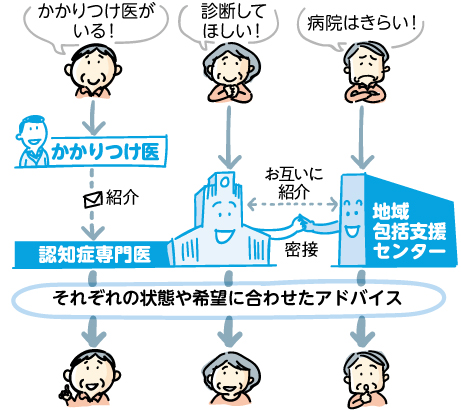 1chart_over65