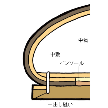 写真・図版