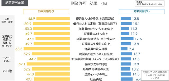 加速する副業_7