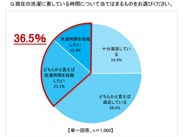 洗濯のニーズ_6