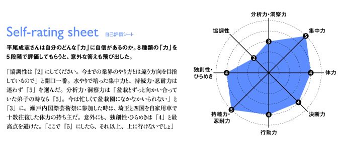 突破する力_盆栽_4