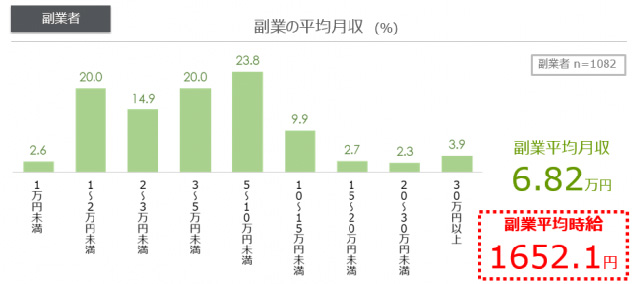 加速する副業_5