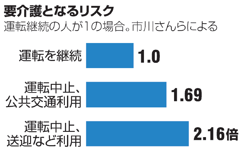 グラフ