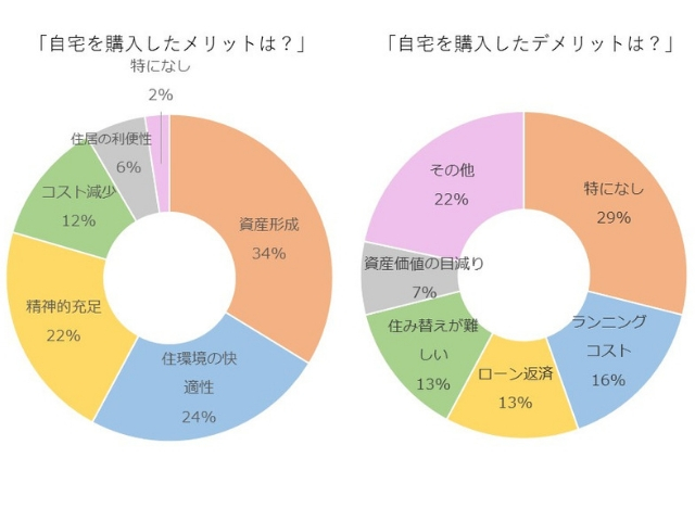 独身マンション3
