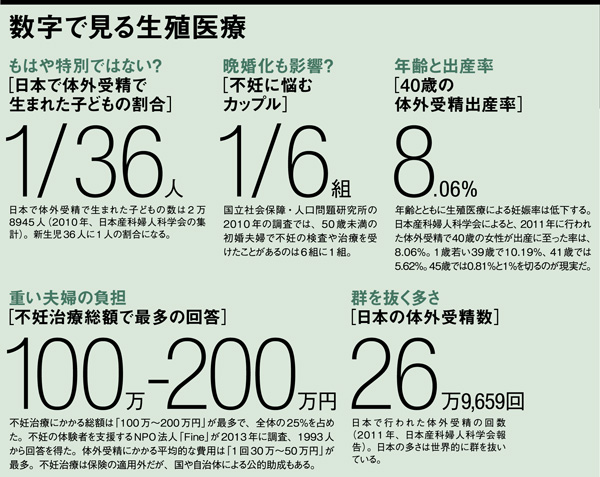生殖医療_ルーツ_2
