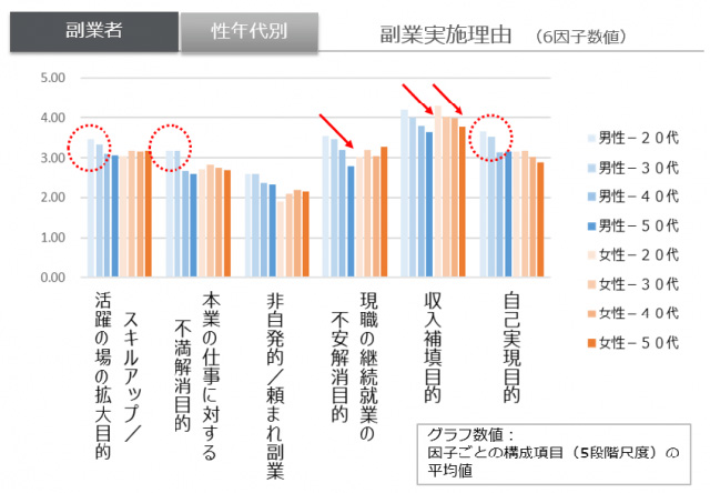 加速する副業_4