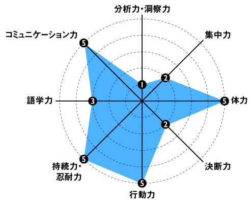 突破する力_白川優子