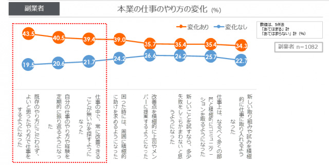 加速する副業_6