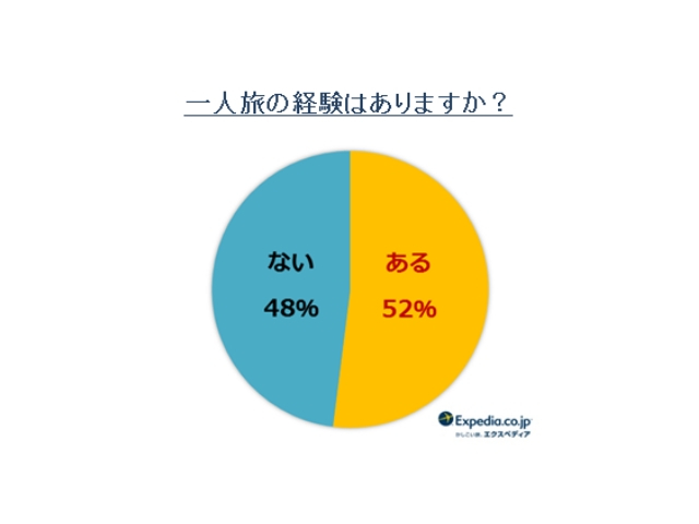 エクスペディア表4