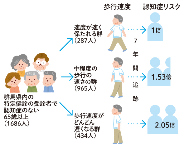 こころがける⑤本