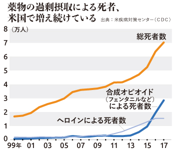 麻薬_オピオイド_グラフ