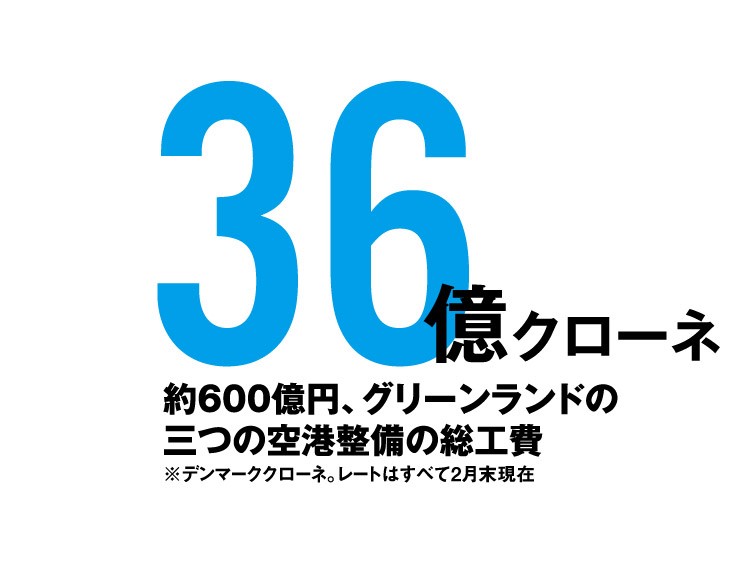 気候変動とカネ_グリーンランド