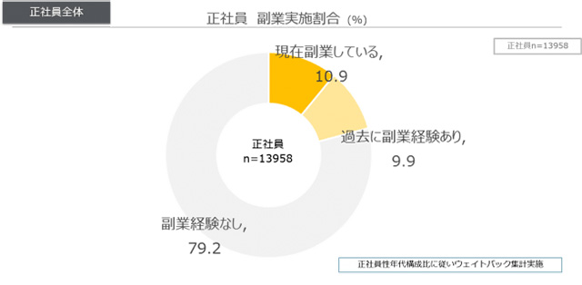 加速する副業_1