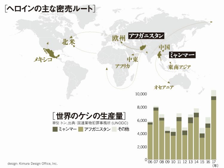 麻薬_ヘロイン密売ルート