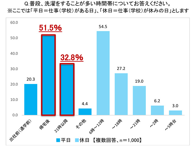 洗濯のニーズ_5