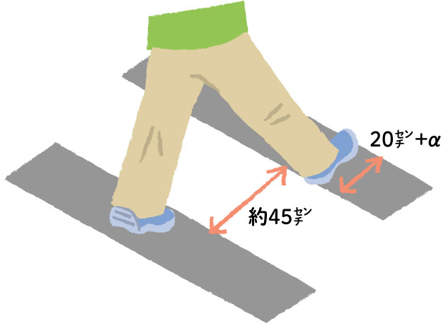 横断歩道を渡るときの歩幅チェック法