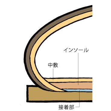 写真・図版