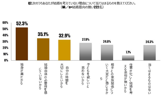 未婚者の結婚観_2