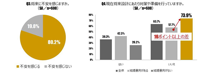 未婚者の結婚観_3