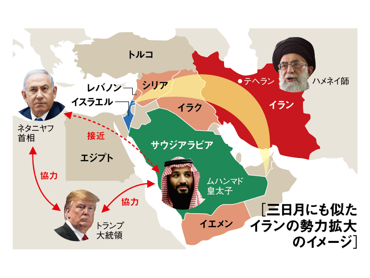 中東の新しい地図_イランの弧_地図