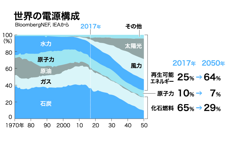ニュースの深層_217脱化石燃料