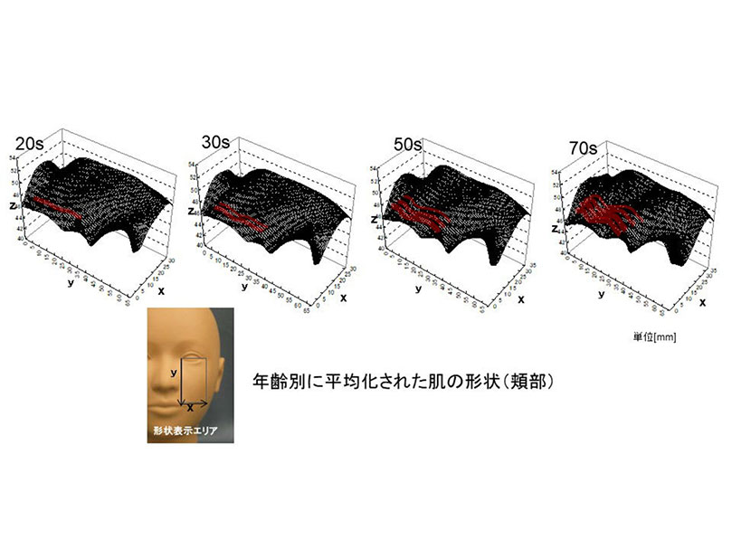 181206カネボウ研究者インタビュー 横顔_809x607_03