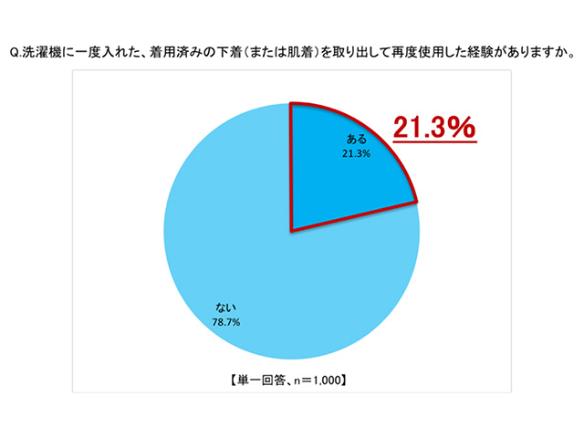 洗濯のニーズ_1