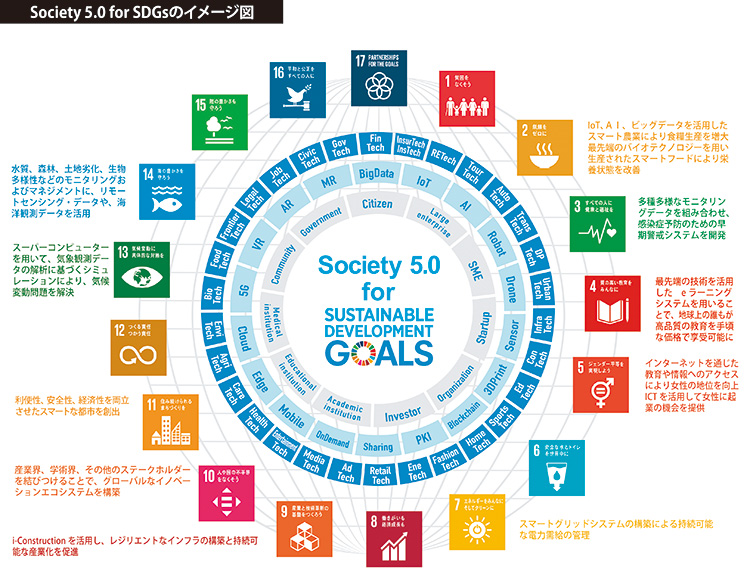 SDG中西宏明02