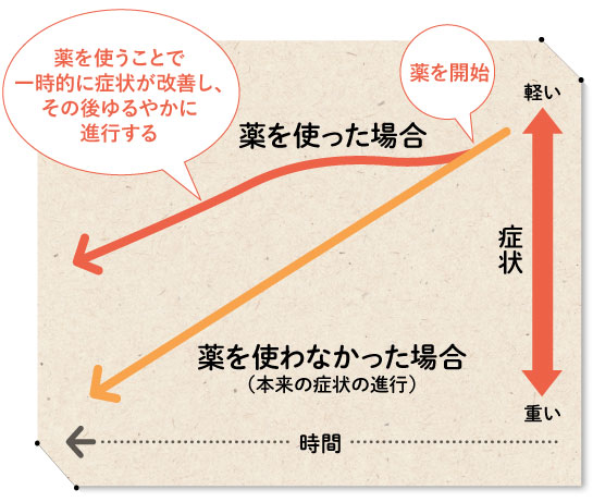 医学的には12_01
