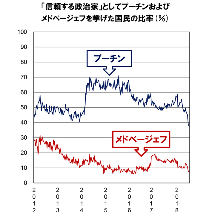 服部グラフとりかえ