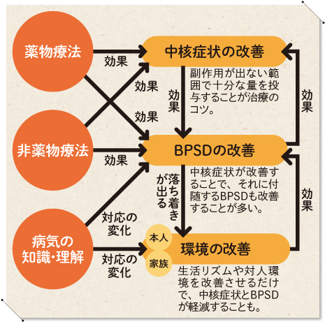 医学的には12_02