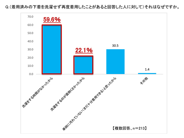 洗濯のニーズ_4