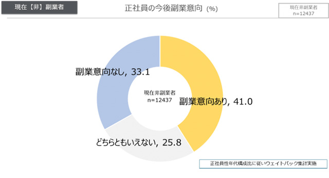 加速する副業_2
