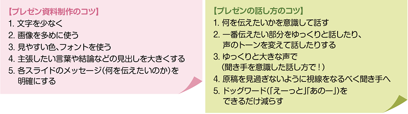 スライド作成とプレゼンのコツ