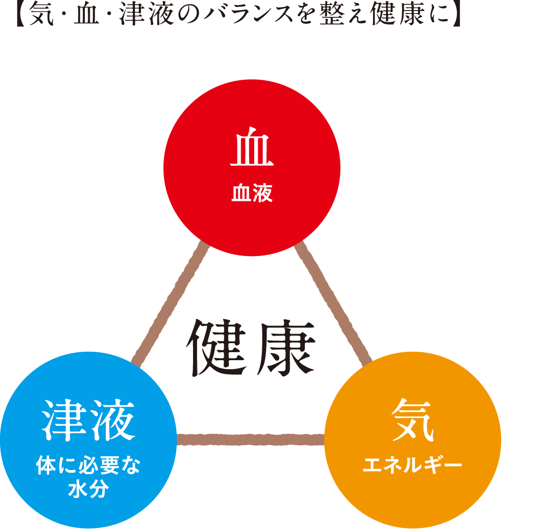 図1