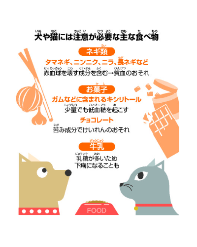 犬や猫には注意が必要な主な食べ物