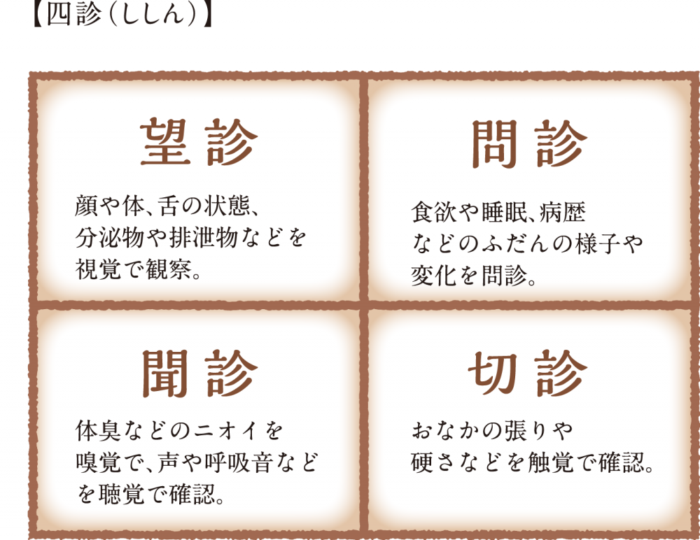 図2